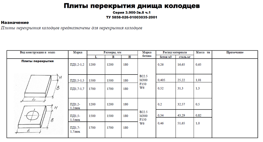 Плита перекрытия для ккс 2