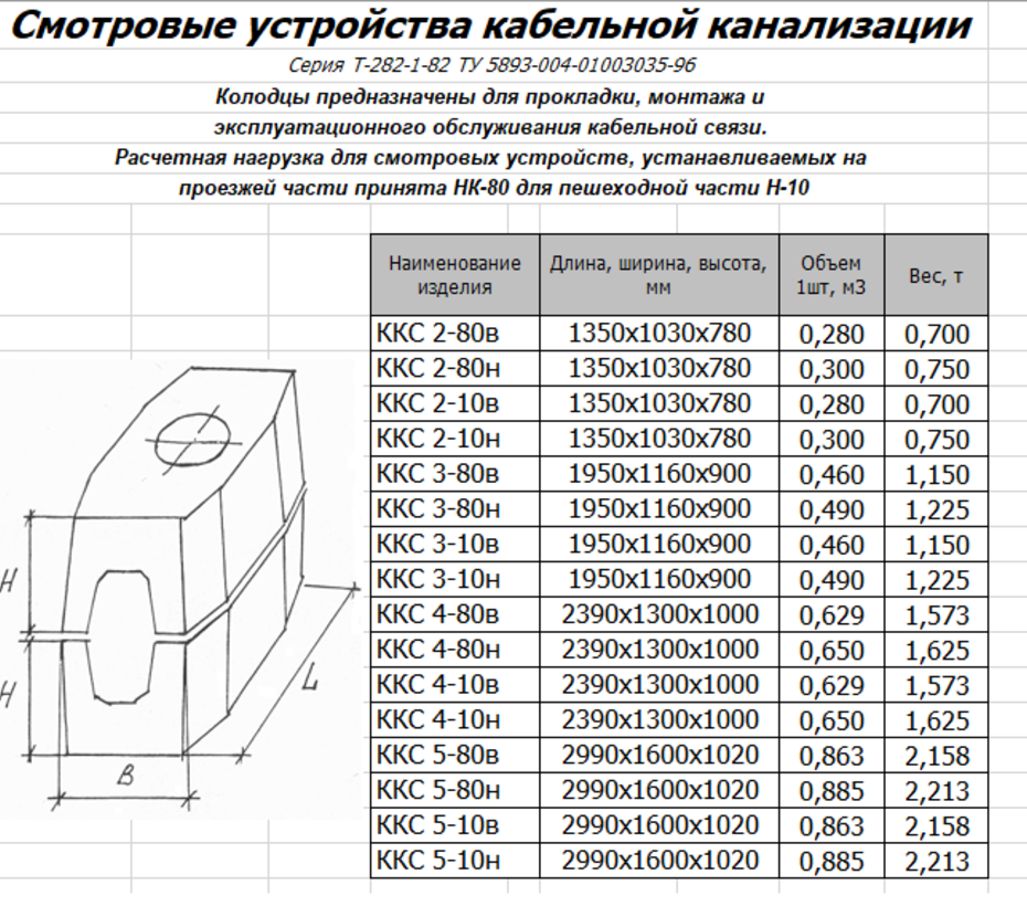 Смотровые устройства кабельной канализации